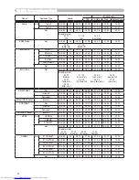 Preview for 60 page of Hitachi CP-X250 series User Manual