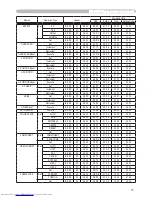 Preview for 63 page of Hitachi CP-X250 series User Manual