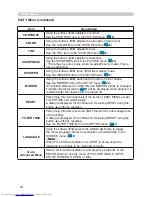 Preview for 28 page of Hitachi CP-X251 series Operating Manual