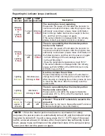 Preview for 65 page of Hitachi CP-X251 series Operating Manual