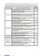 Preview for 67 page of Hitachi CP-X251 series Operating Manual