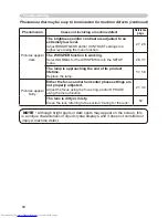 Preview for 68 page of Hitachi CP-X251 series Operating Manual