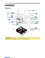 Preview for 4 page of Hitachi CP-X251 series User Manual – Operating Manual