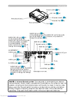 Preview for 5 page of Hitachi CP-X251 series User Manual – Operating Manual