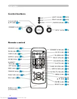 Preview for 6 page of Hitachi CP-X251 series User Manual – Operating Manual