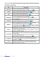 Preview for 26 page of Hitachi CP-X251 series User Manual – Operating Manual