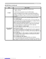 Preview for 31 page of Hitachi CP-X251 series User Manual – Operating Manual