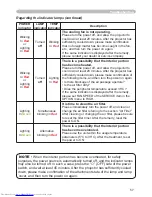 Preview for 57 page of Hitachi CP-X251 series User Manual – Operating Manual