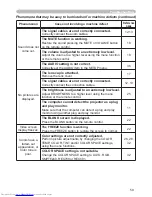 Preview for 59 page of Hitachi CP-X251 series User Manual – Operating Manual