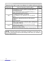 Preview for 60 page of Hitachi CP-X251 series User Manual – Operating Manual