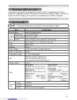 Preview for 61 page of Hitachi CP-X251 series User Manual – Operating Manual