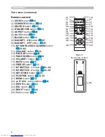 Preview for 6 page of Hitachi CP-X2530WN User Manual