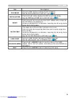 Preview for 35 page of Hitachi CP-X2530WN User Manual