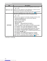 Preview for 52 page of Hitachi CP-X2530WN User Manual