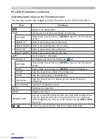 Preview for 88 page of Hitachi CP-X2530WN User Manual