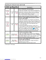 Preview for 111 page of Hitachi CP-X2530WN User Manual