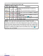 Preview for 112 page of Hitachi CP-X2530WN User Manual