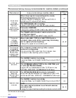 Preview for 116 page of Hitachi CP-X2530WN User Manual