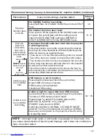 Preview for 117 page of Hitachi CP-X2530WN User Manual