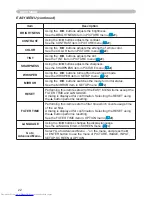 Preview for 31 page of Hitachi CP-X254 and User'S Manual And Operating Manual