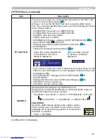 Preview for 48 page of Hitachi CP-X254 and User'S Manual And Operating Manual