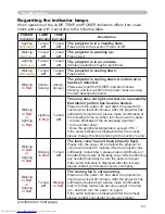 Preview for 62 page of Hitachi CP-X254 and User'S Manual And Operating Manual