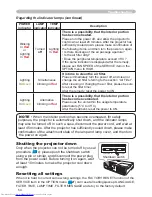 Preview for 63 page of Hitachi CP-X254 and User'S Manual And Operating Manual