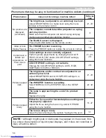 Preview for 65 page of Hitachi CP-X254 and User'S Manual And Operating Manual