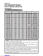 Preview for 67 page of Hitachi CP-X254 and User'S Manual And Operating Manual