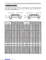 Preview for 68 page of Hitachi CP-X254 and User'S Manual And Operating Manual