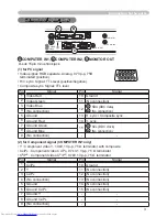 Preview for 69 page of Hitachi CP-X254 and User'S Manual And Operating Manual