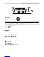 Preview for 70 page of Hitachi CP-X254 and User'S Manual And Operating Manual