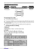 Preview for 72 page of Hitachi CP-X254 and User'S Manual And Operating Manual