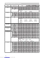 Preview for 74 page of Hitachi CP-X254 and User'S Manual And Operating Manual