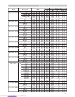 Preview for 75 page of Hitachi CP-X254 and User'S Manual And Operating Manual