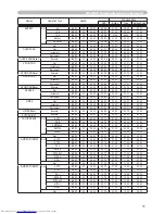 Preview for 77 page of Hitachi CP-X254 and User'S Manual And Operating Manual