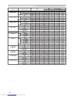 Preview for 78 page of Hitachi CP-X254 and User'S Manual And Operating Manual