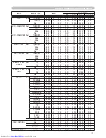 Preview for 79 page of Hitachi CP-X254 and User'S Manual And Operating Manual