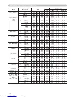 Preview for 80 page of Hitachi CP-X254 and User'S Manual And Operating Manual