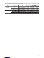 Preview for 81 page of Hitachi CP-X254 and User'S Manual And Operating Manual