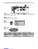 Preview for 5 page of Hitachi CP-X256 User Manual