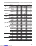 Preview for 13 page of Hitachi CP-X256 User Manual