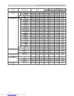 Preview for 14 page of Hitachi CP-X256 User Manual