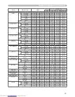 Preview for 15 page of Hitachi CP-X256 User Manual