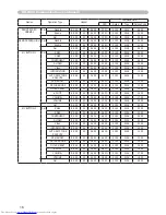 Preview for 16 page of Hitachi CP-X256 User Manual