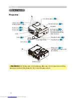 Preview for 4 page of Hitachi CP-X256 User'S Manual And Operating Manual