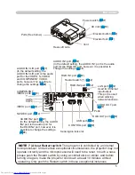 Preview for 5 page of Hitachi CP-X256 User'S Manual And Operating Manual