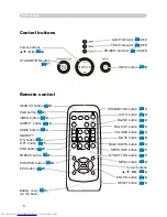 Preview for 6 page of Hitachi CP-X256 User'S Manual And Operating Manual