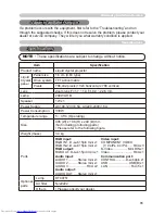 Предварительный просмотр 65 страницы Hitachi CP-X256 User'S Manual And Operating Manual