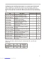 Preview for 71 page of Hitachi CP-X256 User'S Manual And Operating Manual